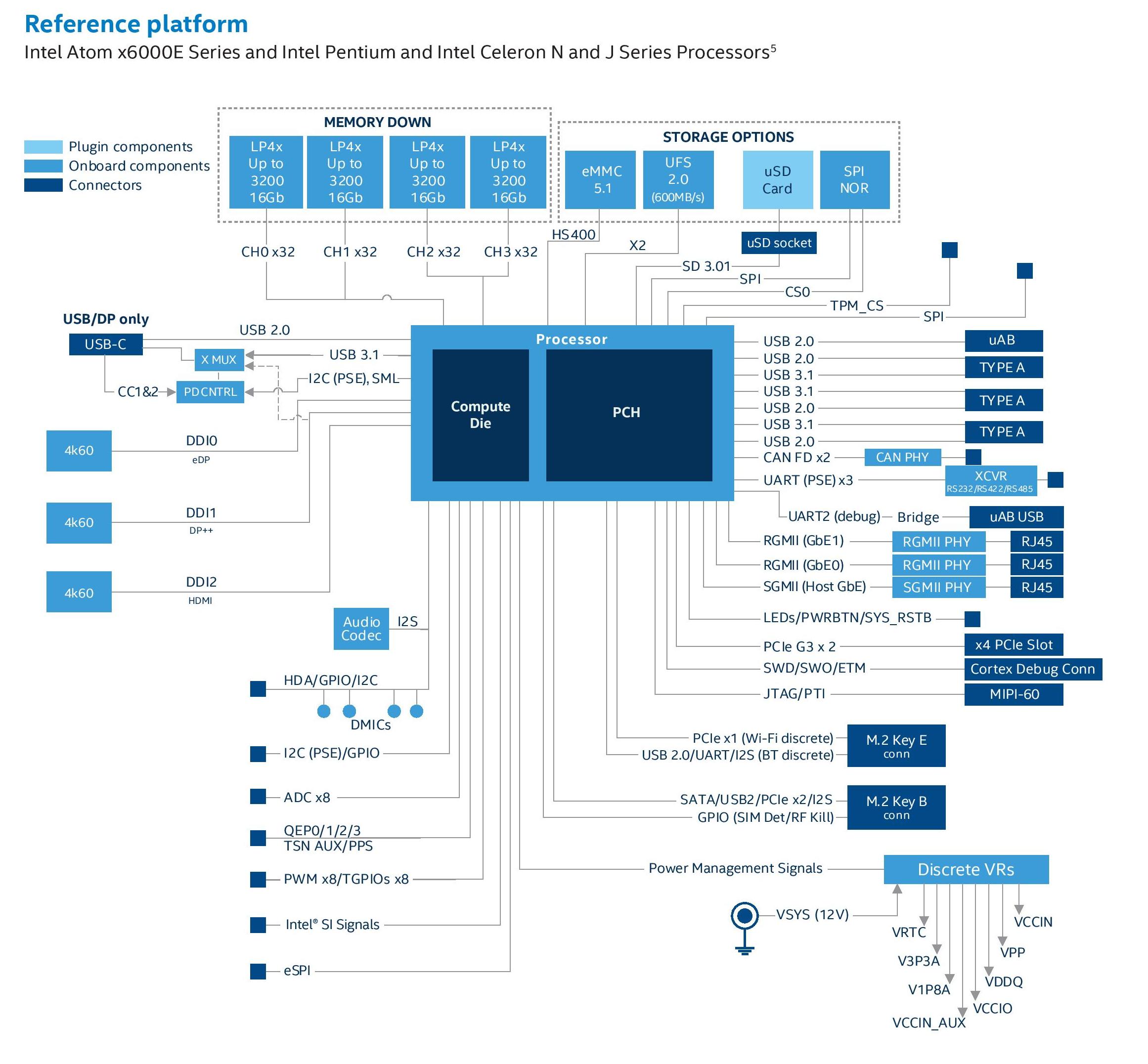 Intel r atom tm celeron r pentium r processor trusted execution engine interface 0f18 ошибка